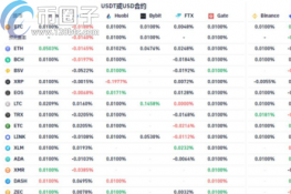 比特币资金费率是什么意思？